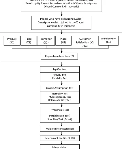 Figure 2.1Conceptual Thinking