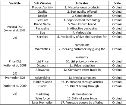 Table 3.2
