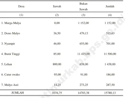 Tabel 4.1.1 Luas Lahan Sawah dan Bukan Sawah Menurut Desa Di Kecamatan Bumi Agung, 2013