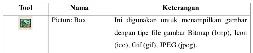 Gambar 2.4 Tampilan ToolBox Standard 