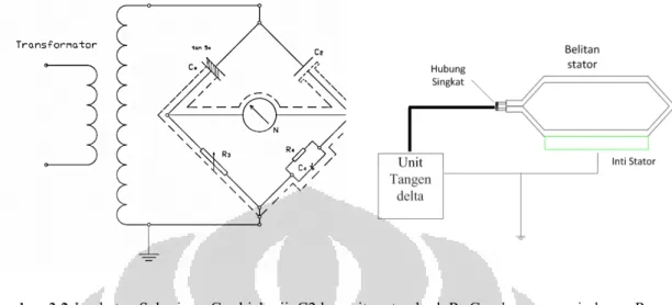 Gambar 3.2 Jembatan Schering : C x  objek uji, C2 kapasitor standard, R 3 ,C 4 , elemen pengimbang, R 4