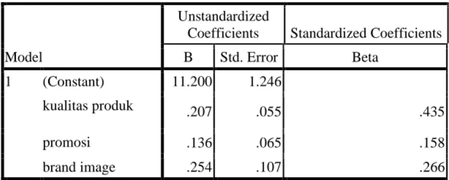 Tabel 9 Hasil Analisis Koefisien Determinasi  Model Summary b Model  R  R Square  Adjusted  R Square  Std