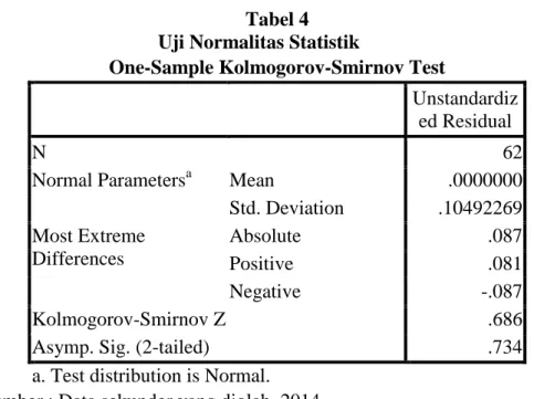 Tabel 4  Uji Normalitas Statistik 