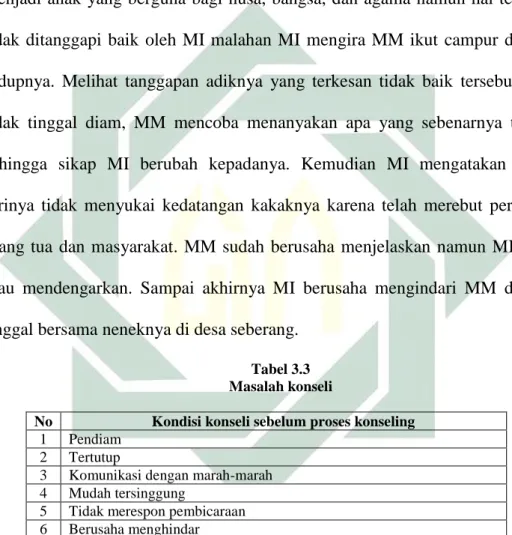 Tabel 3.3  Masalah konseli 