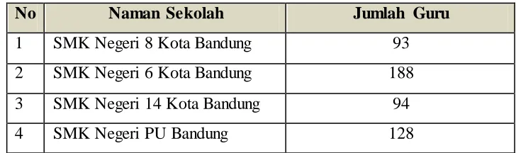 Tabel. 3.2 