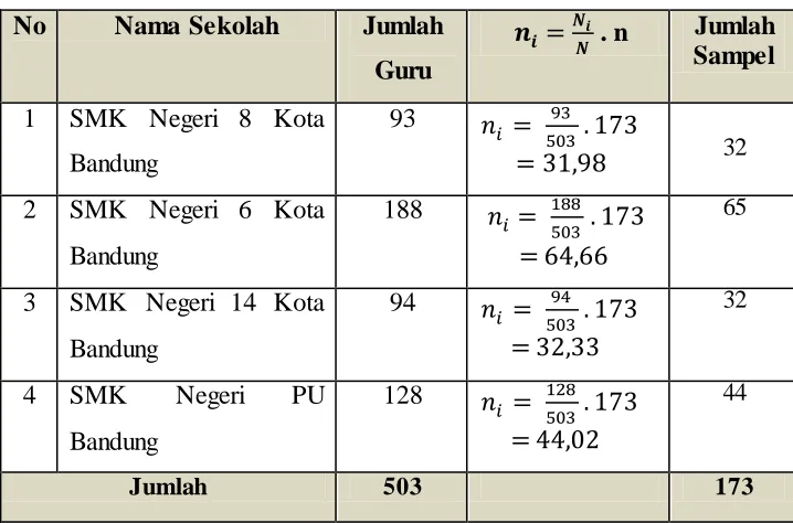 Tabel 3.3 