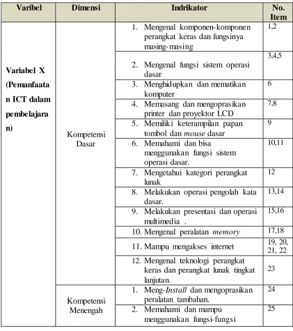 Tabel 3.4 