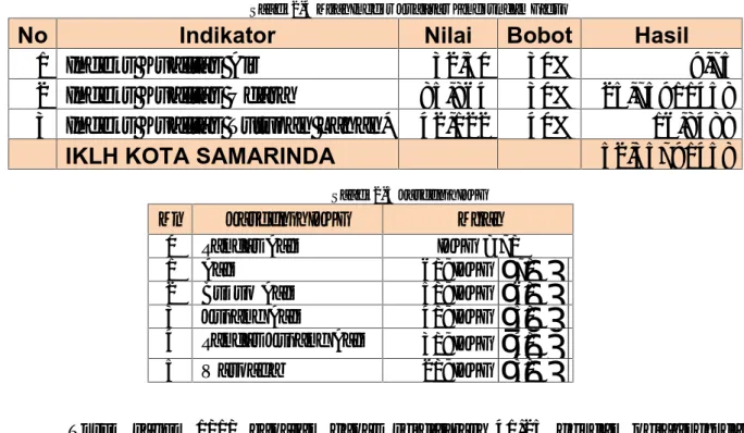 Evaluasi Dan Analisis Capaian Kinerja Tahun 2020