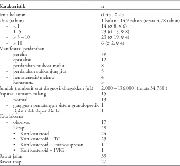 Tabel 1. Karakteristik pasien dengan PTI