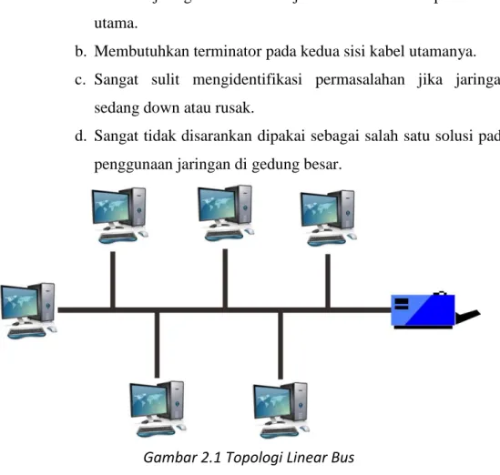 Gambar 2.1 Topologi Linear Bus 