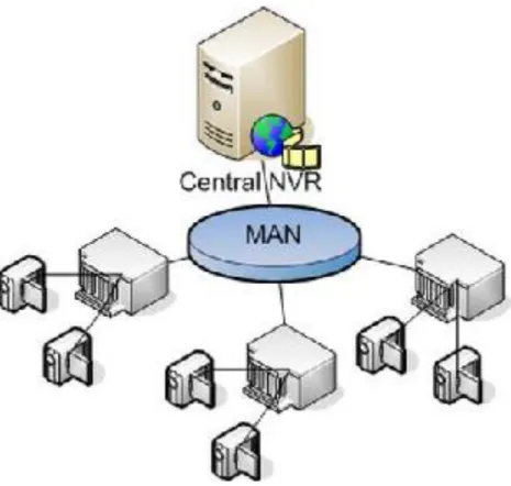 Gambar 2.2. Metropolitan Area Network (MAN) 