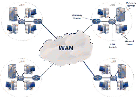 Gambar 2.3. Wide Area Network (WAN)  2.1.5.2.  Berdasarkan Service 