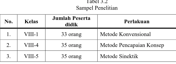 Tabel 3.2 Sampel Penelitian 