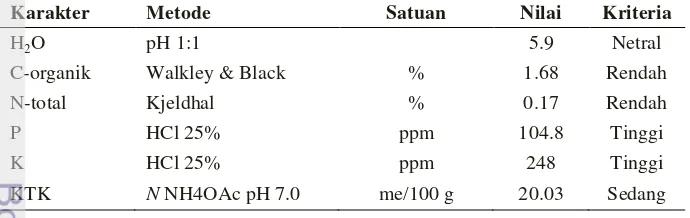 Tabel 2. Sifat kimia tanah awal di lokasi penelitian KP Cikarawang  