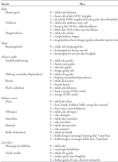 Tabel 1. Panduan sistem skor