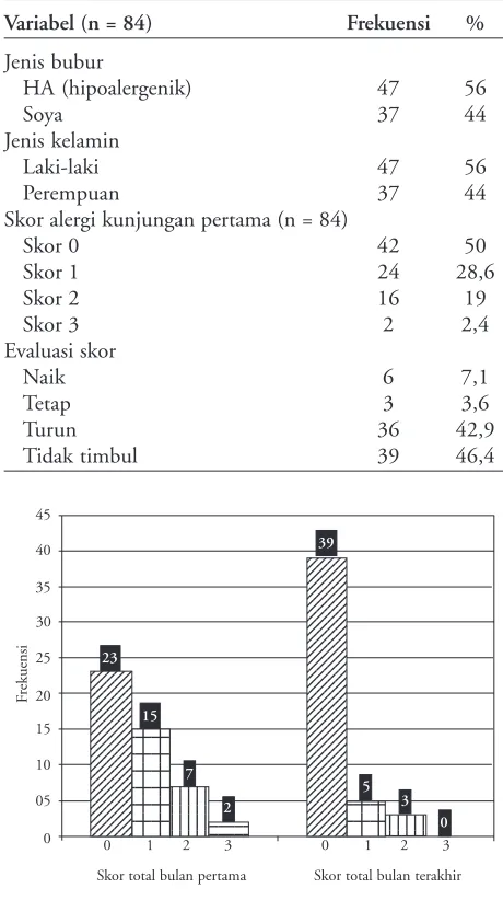 Tabel 2. Karakteristik data