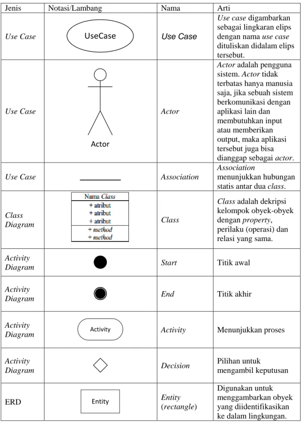 Diagram  Class 