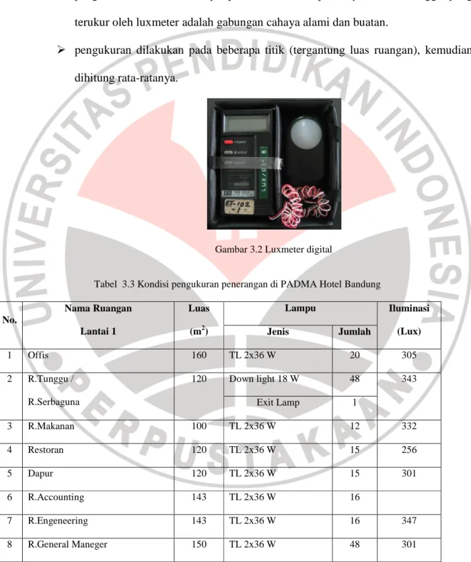 Gambar 3.2 Luxmeter digital 