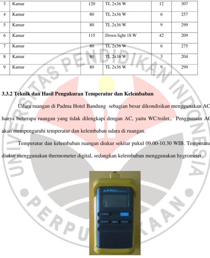 Gambar 3.3 Thermometer digital 