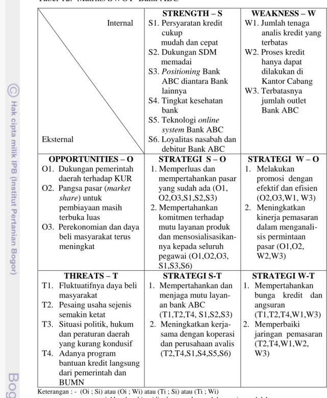 Tabel 12.  Matriks SWOT  Bank ABC                                                                  Internal  Eksternal  STRENGTH – S S1