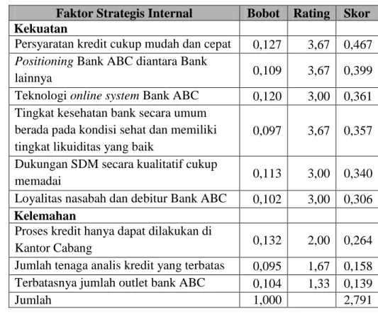 Tabel 10.  Faktor  Strategis  Internal 