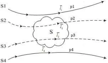 Figure 1. Illustration of the load density vector field based on paths 