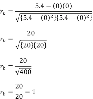 tabel. Dengan n=5 taraf kesalahan 5% diperoleh 0.878 dan taraf kesalahan 1% 