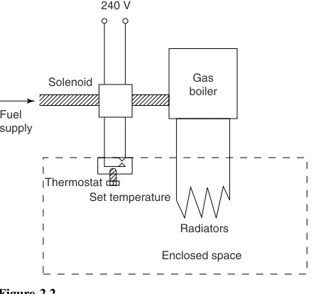 Figure 2.2nucleus.TLFeBOOK