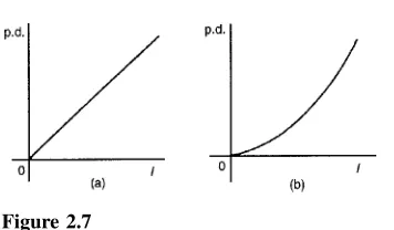 Figure 2.7changing, the lamp is an example of a non-linearProblem 4.