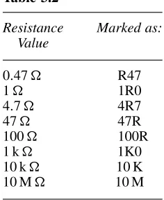 Table 3.2