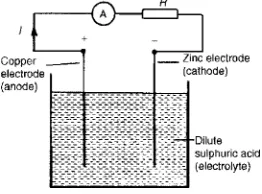 Figure 4.1