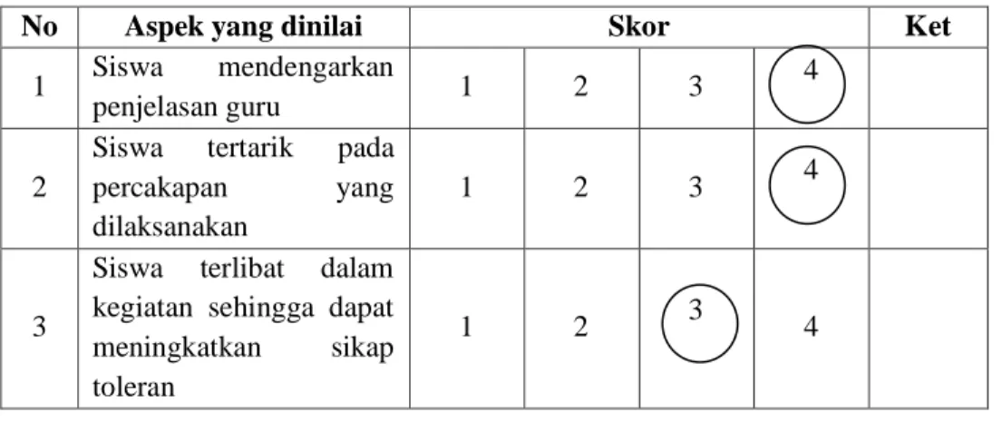 Tabel 2. Rekapitulasi Hasil Observasi Kinerja Siswa Pada Siklus II 