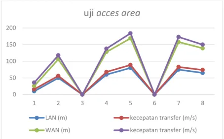 Tabel 7. uji pakage install 