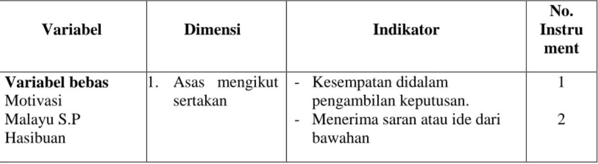 Tabel 1.1 : Operasional Variabel Penelitian 