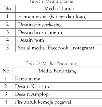Tabel 1 Media Utama 