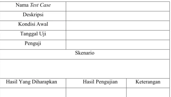 Tabel 1.1 Rancangan Tabel Uji Black Box  Nama Test Case 