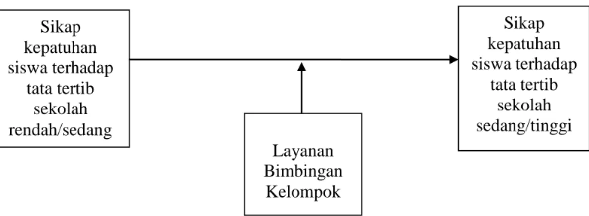 Gambar 1.1 Alur Kerangka Pikir 
