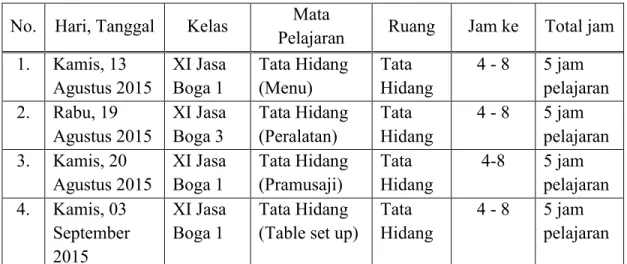 Tabel 2.1 Jadwal Mengajar 