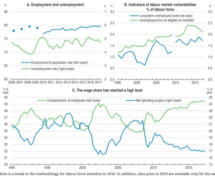 Figure 8. Inflation has become positive