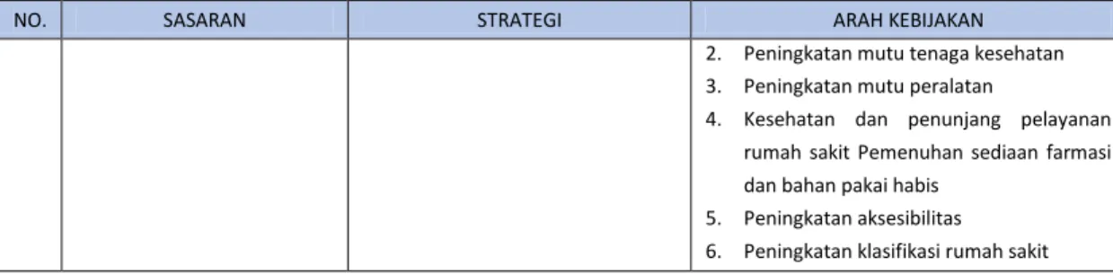 Tabel II.3.1. Struktur Program, Kegiatan, dan Sub Kegiatan terkait Langsung Pencapaian Sasaran Tahun 2021 