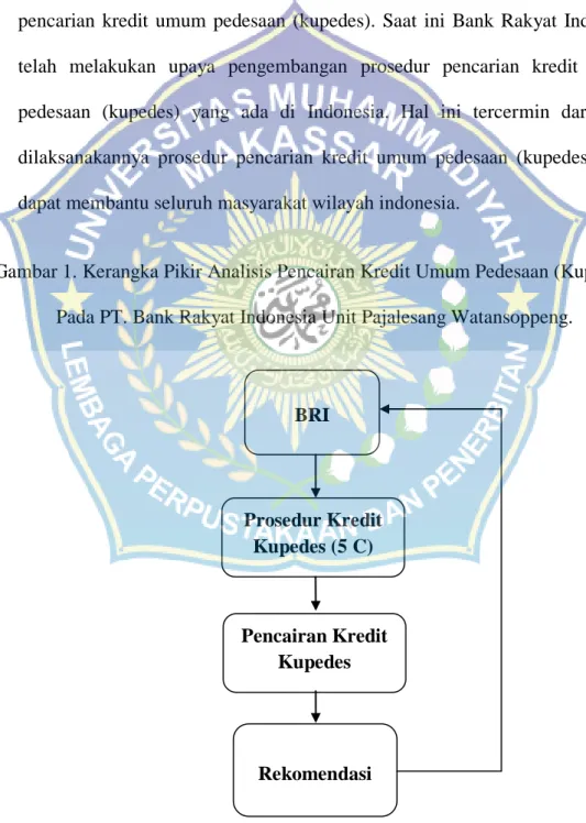Gambar 1. Kerangka Pikir Analisis Pencairan Kredit Umum Pedesaan (Kupedes)  Pada PT. Bank Rakyat Indonesia Unit Pajalesang Watansoppeng