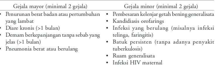 Tabel 2. Kriteria klinis diagnosis HIV pada anak berdasarkan WHO25