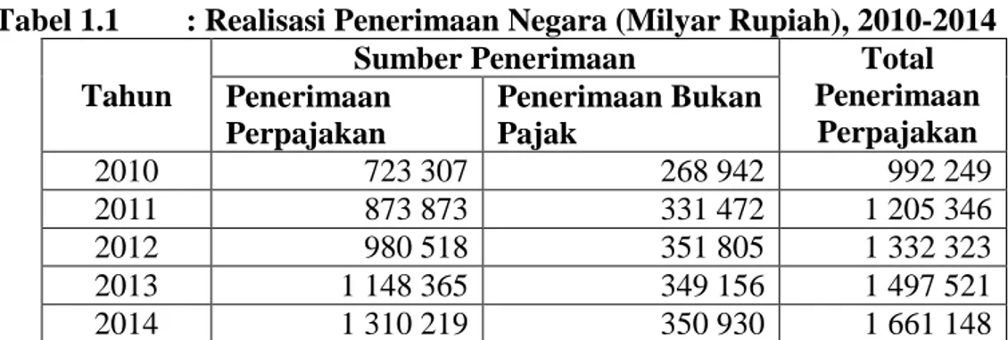 Tabel 1.1   : Realisasi Penerimaan Negara (Milyar Rupiah), 2010-2014  Tahun 