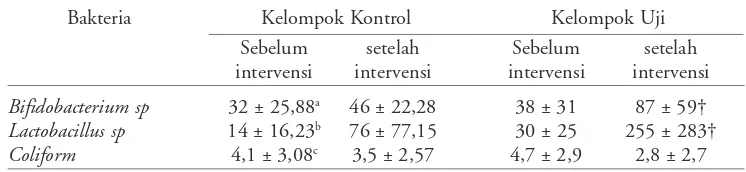 Tabel 4. Kadar hemoglobin