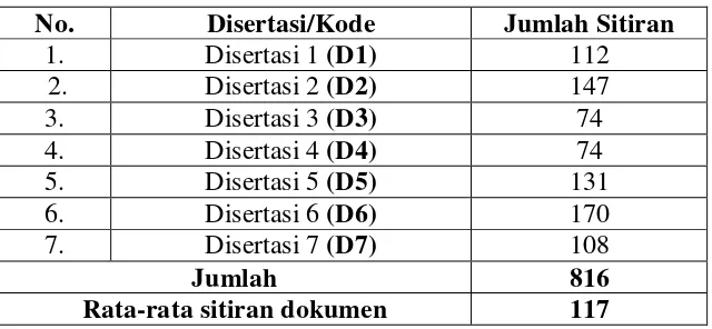 Tabel-1: Jumlah Dokumen yang Disitir pada Ketujuh Disertasi 
