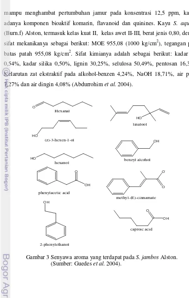 Gambar 3 Senyawa aroma yang terdapat pada S. jambos Alston. 