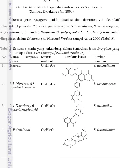 Tabel 3 Senyawa kimia yang terkandung dalam tumbuhan jenis Syzygium yang 