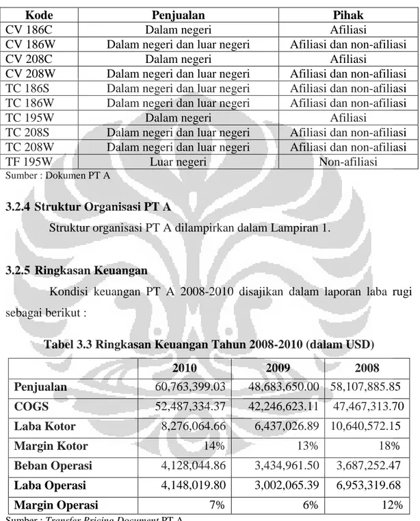 Tabel 3.3 Ringkasan Keuangan Tahun 2008-2010 (dalam USD) 