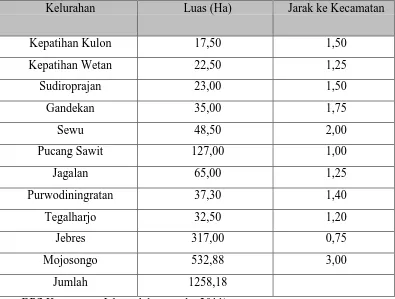 Tabel 4.1 Luas Wilayah Kelurahan dan jarak ke kecamatan Tahun 2011 
