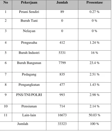 Tabel 4.4. 